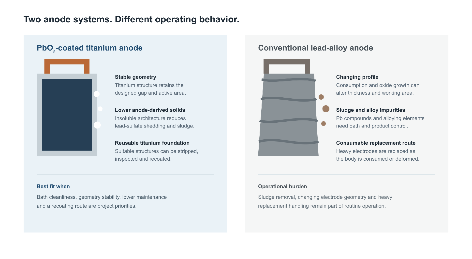 1791956700102434.png pbo2-vs-lead-comparison.png